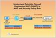 How to configure UNAT in Palo Alto Firewall U-Turn NA